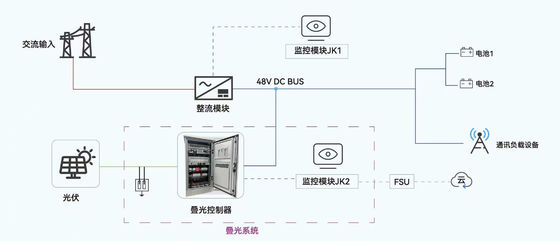 Photovoltaic Complementary Power Conversion Module 110V / 220V Solar ESS System