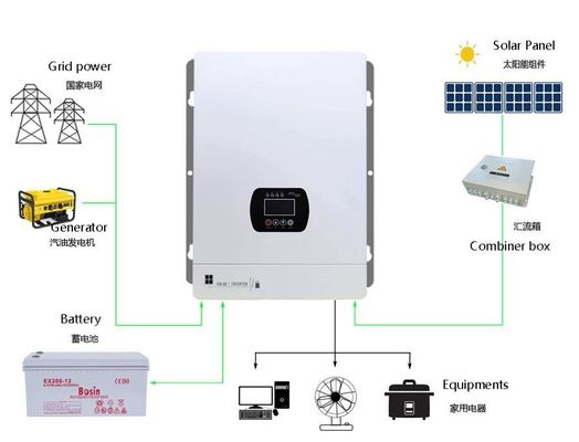 Power Frequency Off Grid Inverter Photovoltaic Energy Storage Inverter Energy Saving